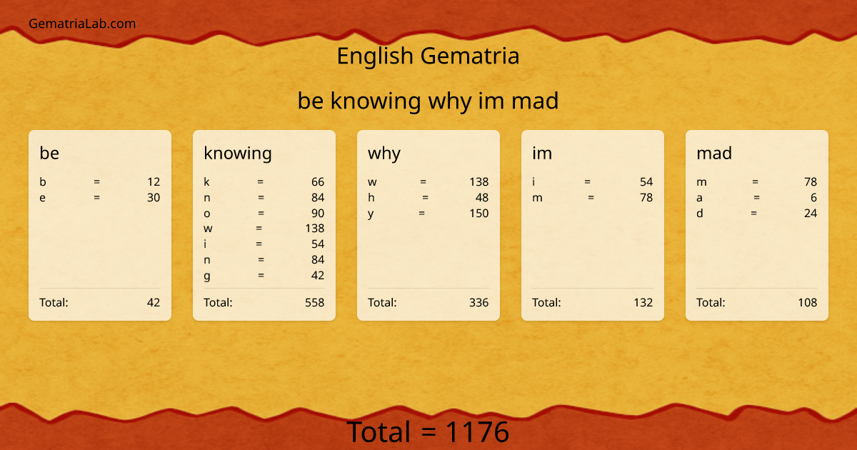be knowing why im mad in english Gematria